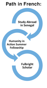 Olusesi (Sesi) Aliu's Path in French