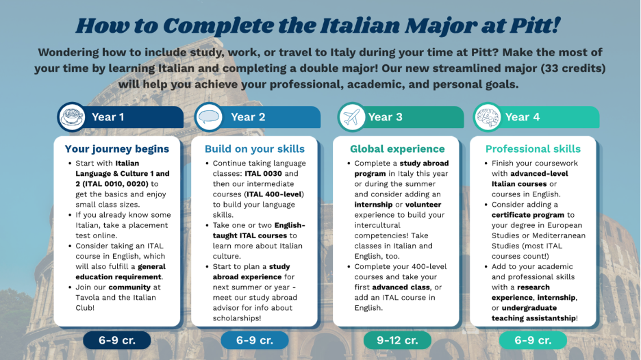 how to complete the italian major